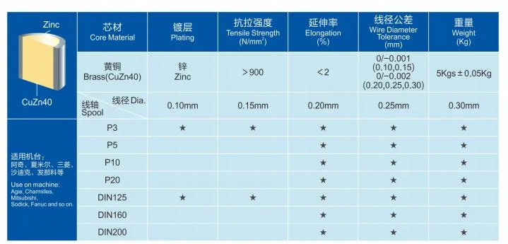 Wire Cutting EDM Zinc Coated Wires 0.3mm for Agie Charmilles Sodick EDM Machine